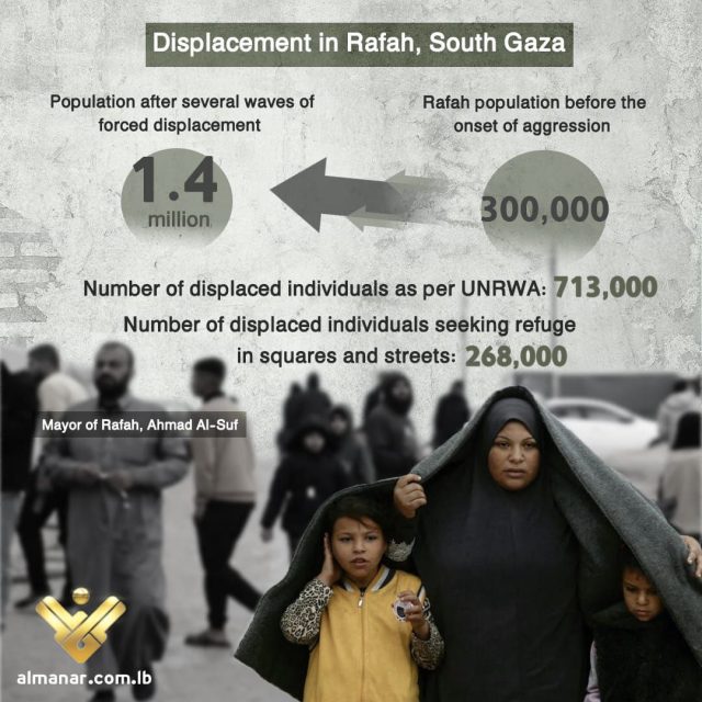 Displacement in Rafah