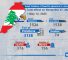 Israeli violations of Lebanon's sovereignty